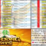 VIRAL4DP JACKPOT PGSOFT Gaming ”Mahjong Ways” Rp 25,000,000,- LUNAS