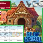 VEGAS6D JACKPOT PRAGMATIC THE DOG HOUSE MEGAWAYS Rp 35.000,000,- LUNAS